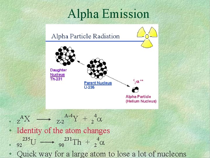 Alpha Emission 4 Y + Z-2 2 • Z • Identity of the atom