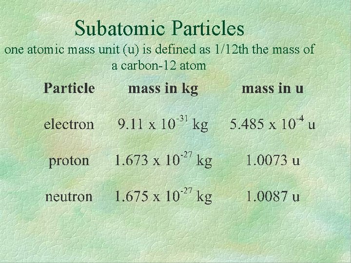 Subatomic Particles one atomic mass unit (u) is defined as 1/12 th the mass