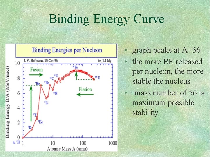 Binding Energy Curve • graph peaks at A=56 • the more BE released per