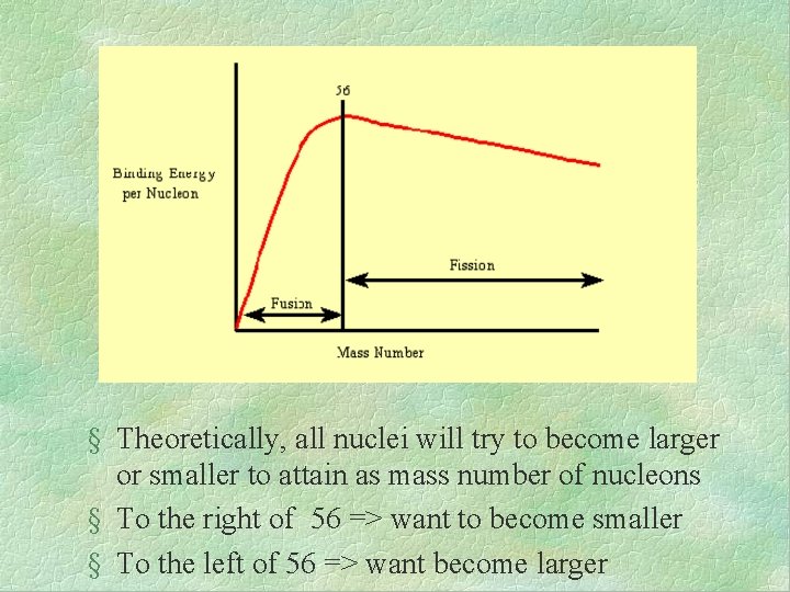 § Theoretically, all nuclei will try to become larger or smaller to attain as