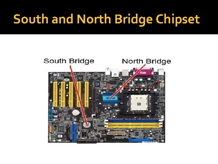 South and North Bridge Chipset South and North Bridge Chipset