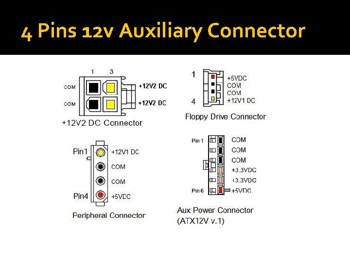 4 Pins 12 v Auxiliary Connector 4 Pins 12 v Auxiliary Connector