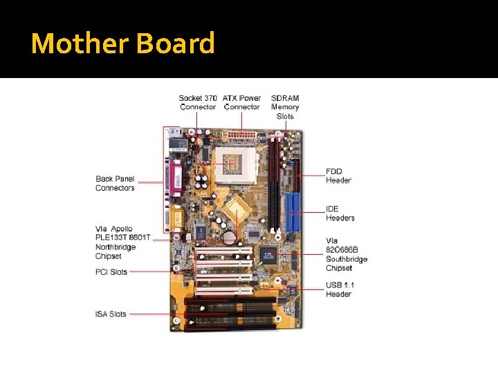 Mother Board Mother Board