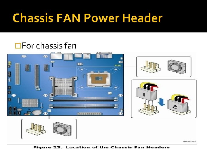 Chassis FAN Power Header �For chassis fan Chassis FAN Power Header �For chassis fan
