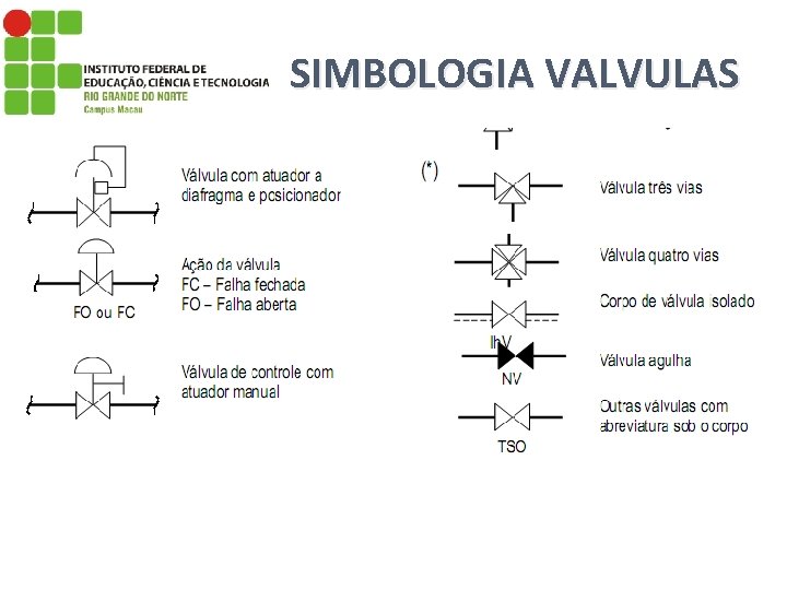 SIMBOLOGIA VALVULAS 