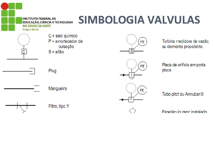 SIMBOLOGIA VALVULAS 