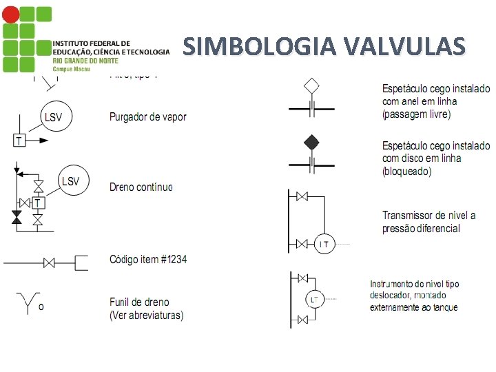 SIMBOLOGIA VALVULAS 