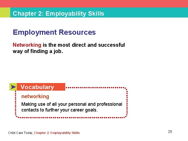 Chapter 2: Employability Skills Employment Resources Networking is the most direct and successful way