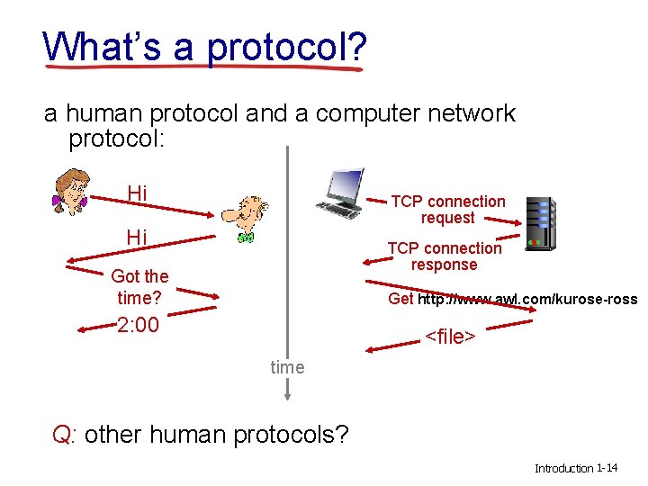 What’s a protocol? a human protocol and a computer network protocol: Hi TCP connection