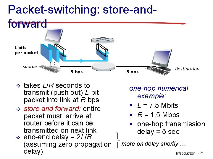 Packet-switching: store-andforward L bits per packet source v v v 3 2 1 R