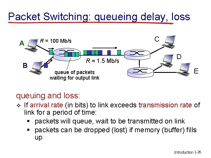 Packet Switching: queueing delay, loss A B C R = 100 Mb/s R =