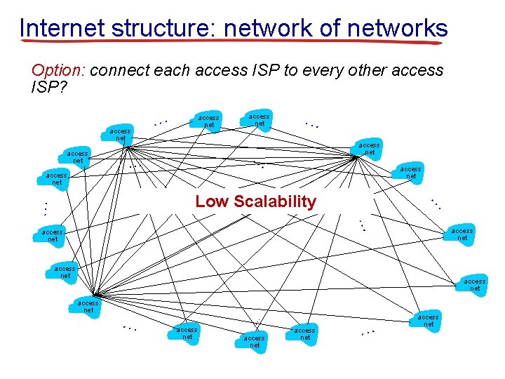 Internet structure: network of networks Option: connect each access ISP to every other access