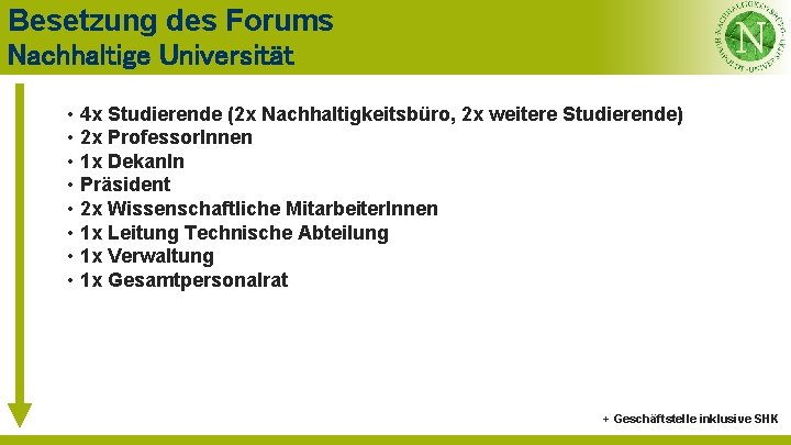 Besetzung des Forums Nachhaltige Universität • 4 x Studierende (2 x Nachhaltigkeitsbüro, 2 x