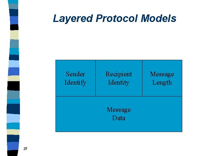 Layered Protocol Models Sender Identify Recipient Identity Message Data 27 Message Length 