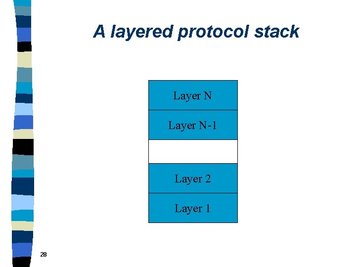 A layered protocol stack Layer N-1 Layer 2 Layer 1 28 