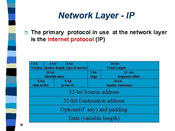 Network Layer - IP r The primary protocol in use at the network layer