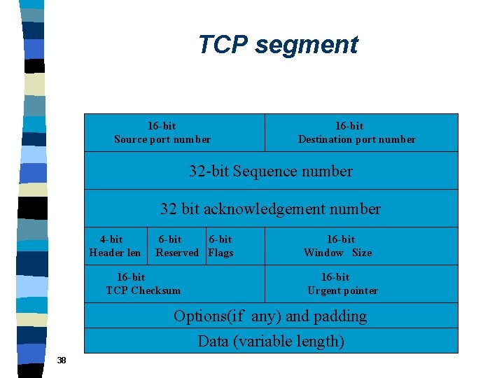 TCP segment 16 -bit Source port number 16 -bit Destination port number 32 -bit