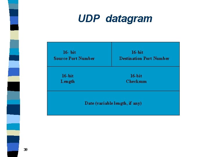 UDP datagram 16 - bit Source Port Number 16 -bit Length 16 -bit Destination