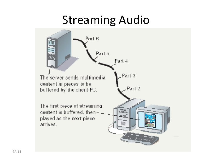 Streaming Audio 2 A-14 