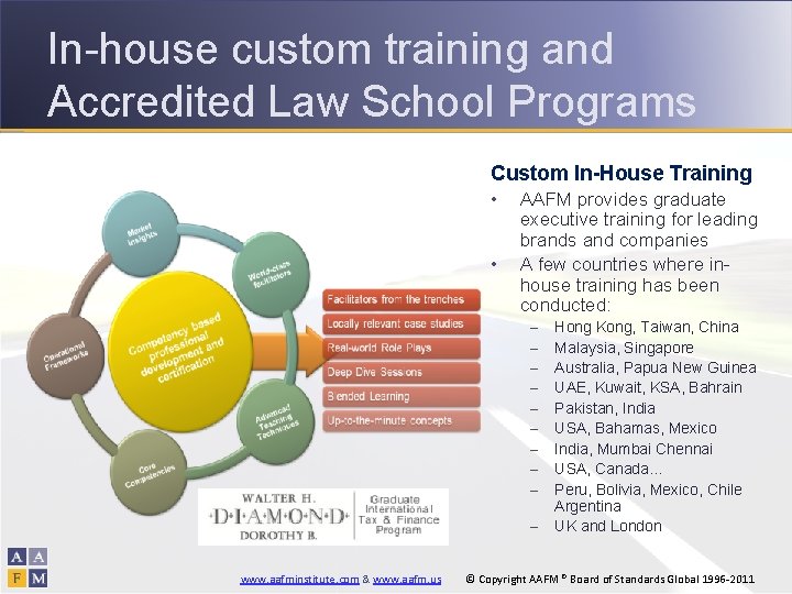 In-house custom training and Accredited Law School Programs Custom In-House Training • • AAFM