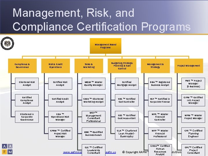 Management, Risk, and Compliance Certification Programs Management Based Programs Compliance & Governance Risk &