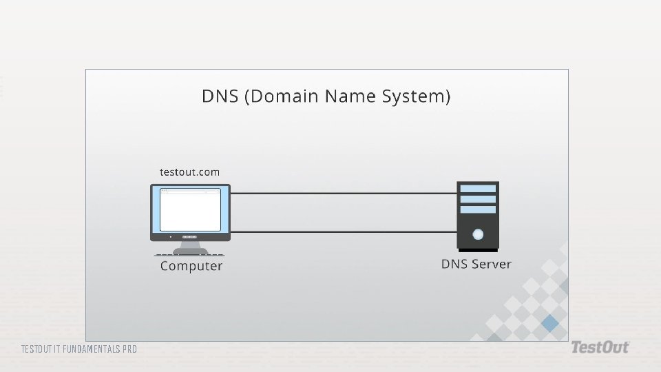 TESTOUT IT FUNDAMENTALS PRO 