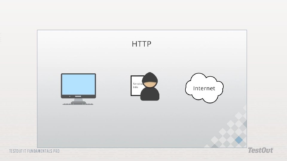 TESTOUT IT FUNDAMENTALS PRO 