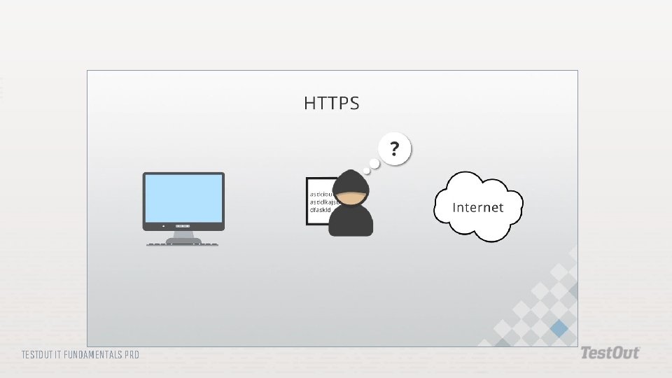 TESTOUT IT FUNDAMENTALS PRO 