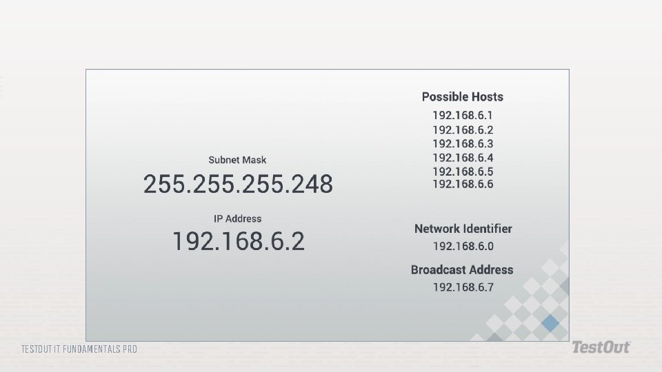 TESTOUT IT FUNDAMENTALS PRO 