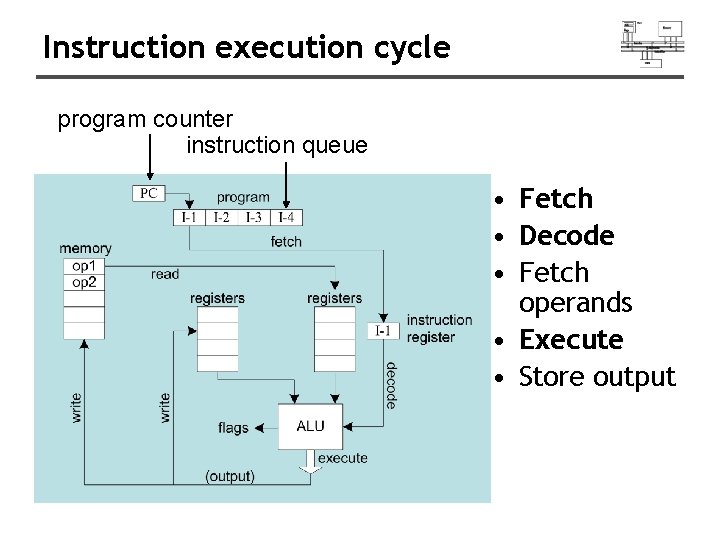 Instruction execution cycle program counter instruction queue • Fetch • Decode • Fetch operands