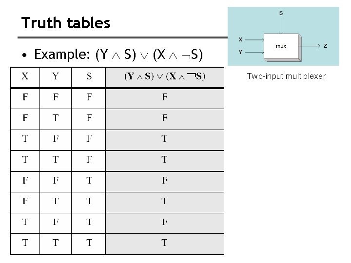 Truth tables • Example: (Y S) (X S) Two-input multiplexer 