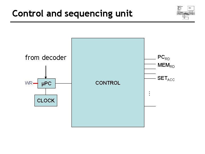 Control and sequencing unit from decoder PCRD MEMRD WR μPC SETACC CONTROL … CLOCK