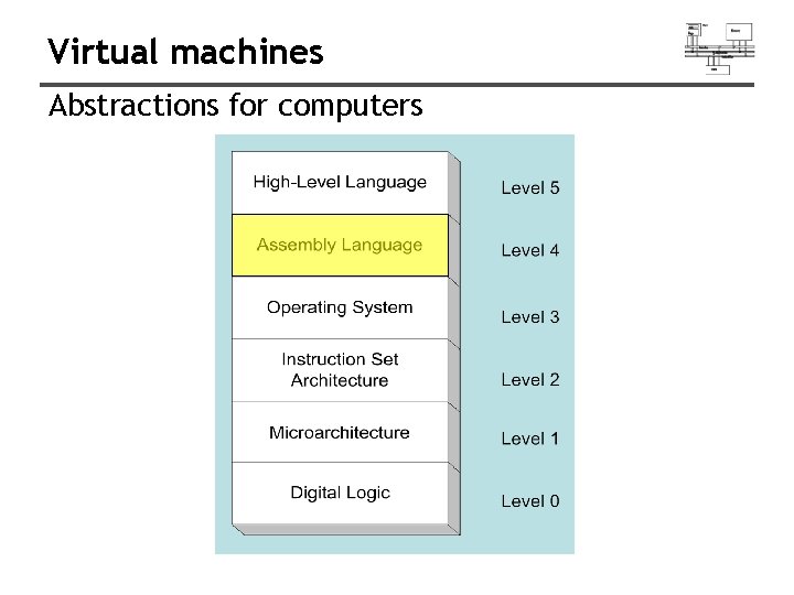 Virtual machines Abstractions for computers 