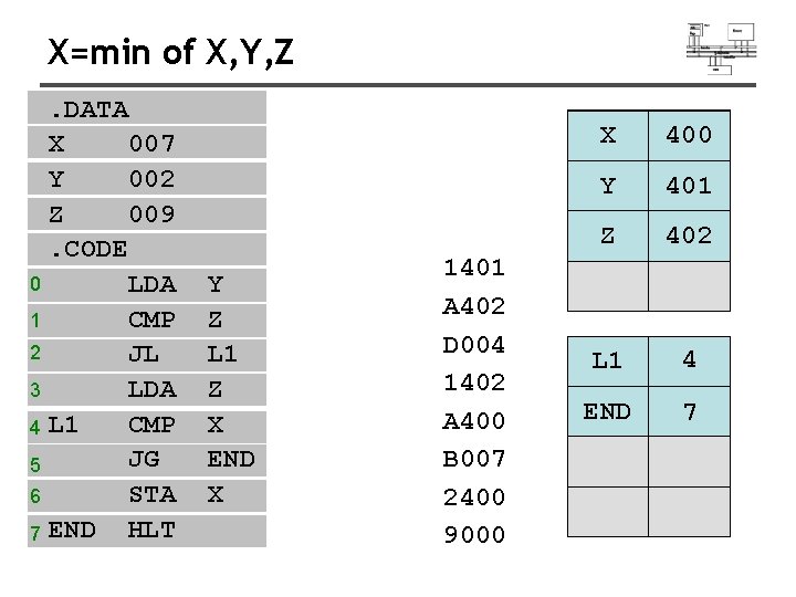 X=min of X, Y, Z. DATA X 007 Y 002 Z 009. CODE 0