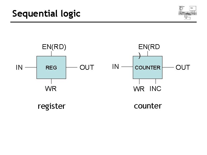 Sequential logic EN(RD) IN REG EN(RD ) OUT IN COUNTER WR WR INC register