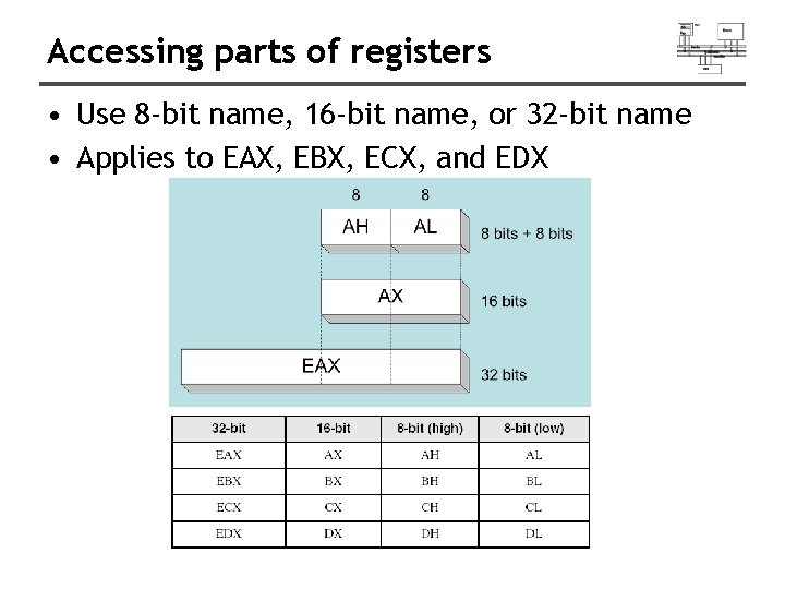 Accessing parts of registers • Use 8 -bit name, 16 -bit name, or 32