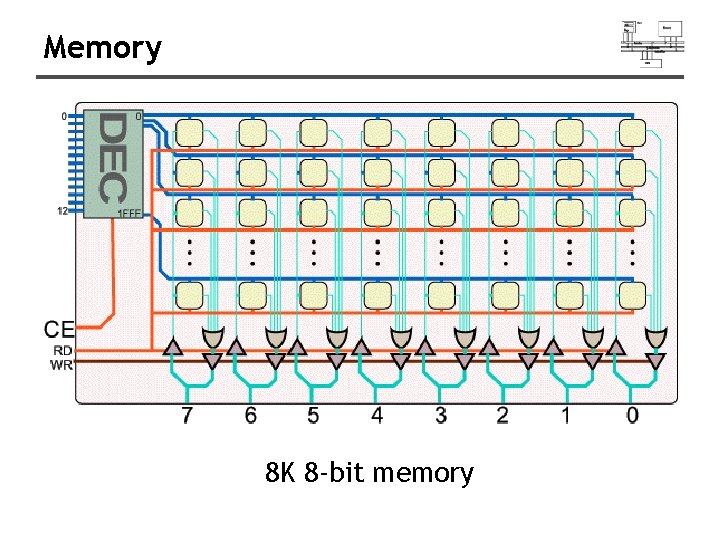 Memory 8 K 8 -bit memory 