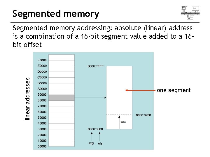 Segmented memory linear addresses Segmented memory addressing: absolute (linear) address is a combination of