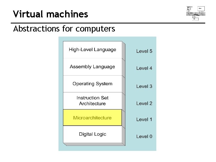 Virtual machines Abstractions for computers 