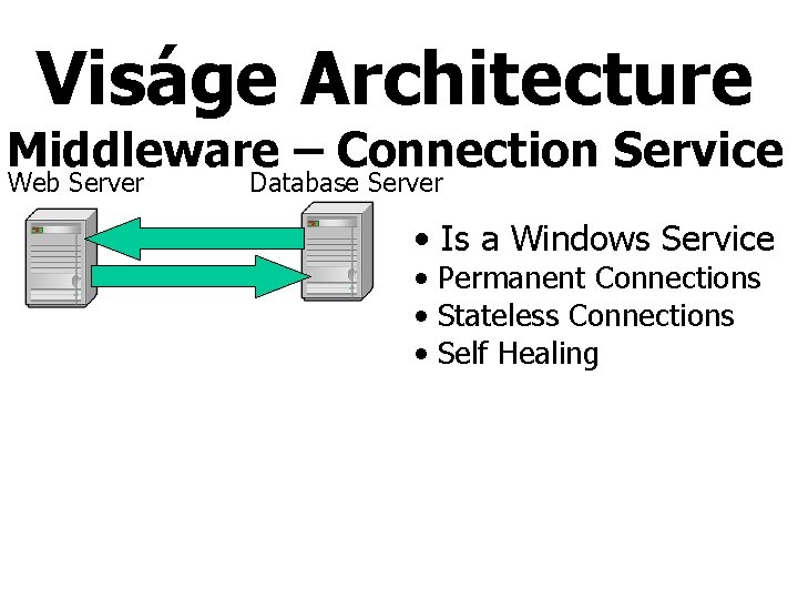 Viságe Architecture Middleware – Connection Service Web Server Database Server • Is a Windows