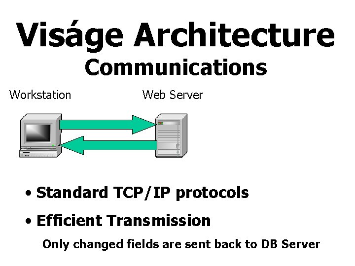 Viságe Architecture Communications Workstation Web Server • Standard TCP/IP protocols • Efficient Transmission Only