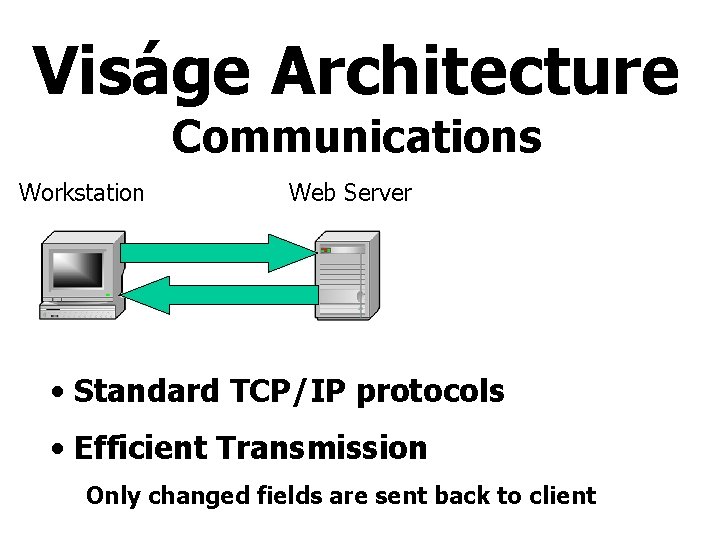 Viságe Architecture Communications Workstation Web Server • Standard TCP/IP protocols • Efficient Transmission Only