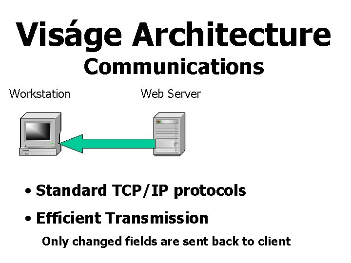 Viságe Architecture Communications Workstation Web Server • Standard TCP/IP protocols • Efficient Transmission Only