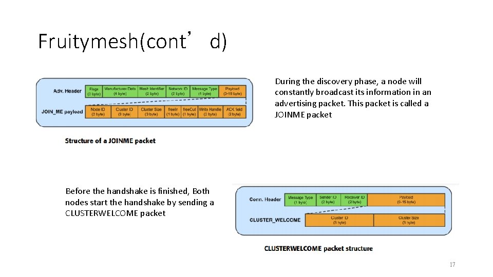 Fruitymesh(cont’d) During the discovery phase, a node will constantly broadcast its information in an