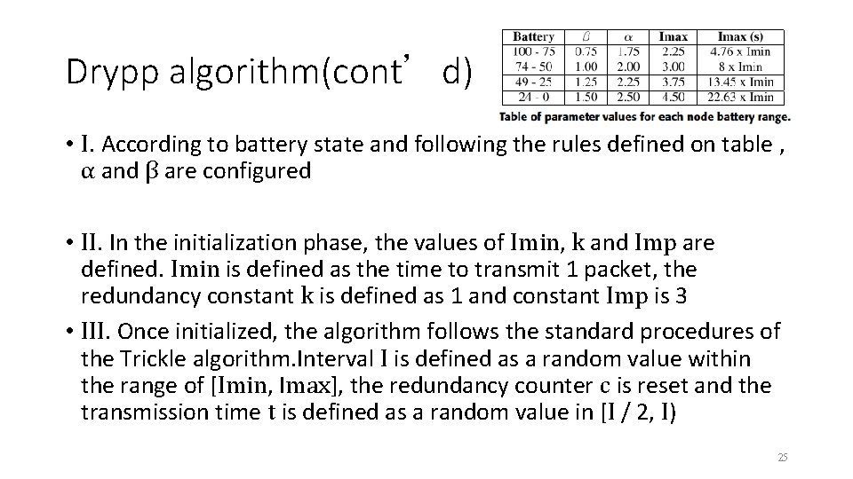Drypp algorithm(cont’d) • I. According to battery state and following the rules defined on