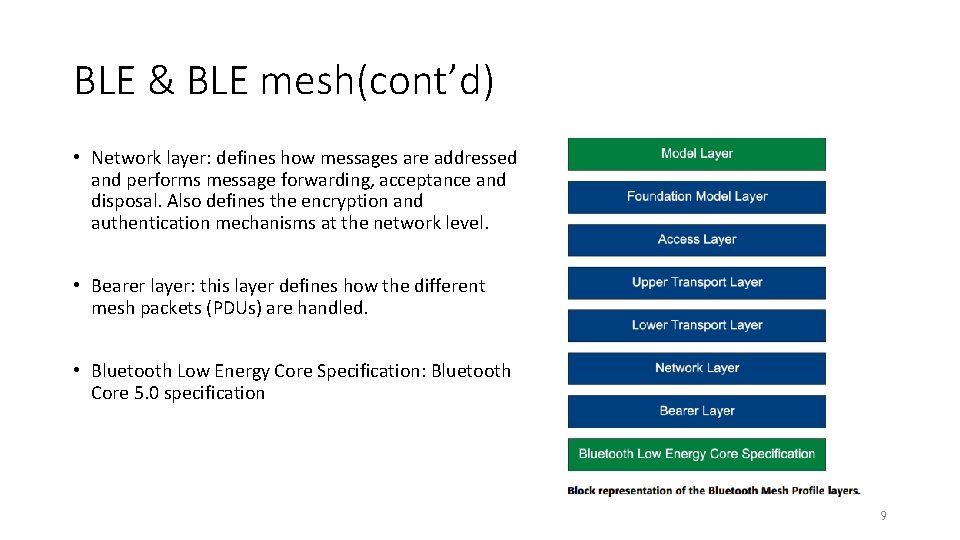 BLE & BLE mesh(cont’d) • Network layer: defines how messages are addressed and performs