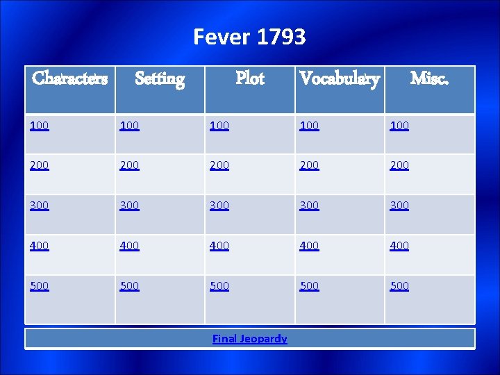Fever 1793 Characters Setting Plot Vocabulary Misc. 100 100 100 200 200 200 300