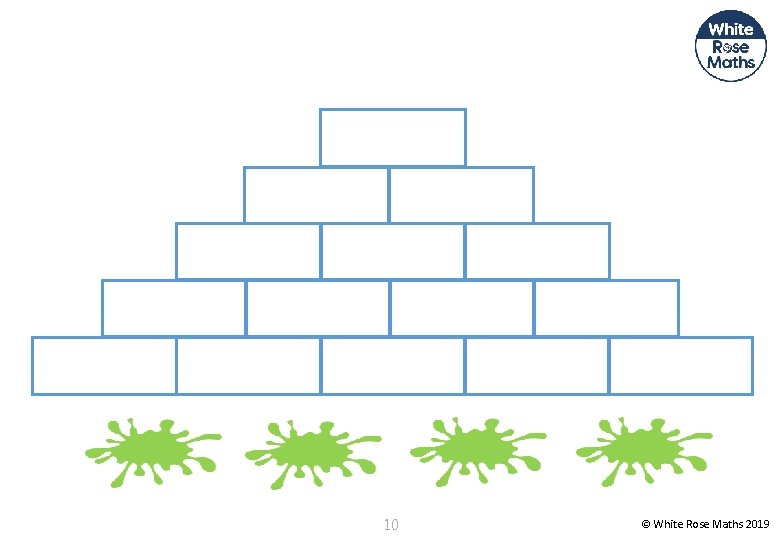 10 © White Rose Maths 2019 