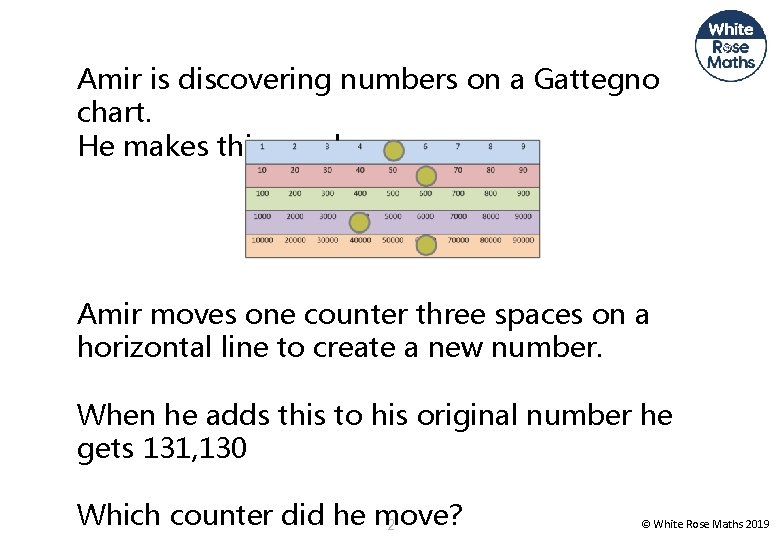 Amir is discovering numbers on a Gattegno chart. He makes this number. Amir moves