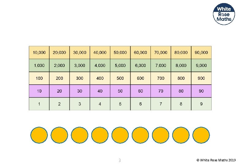 3 © White Rose Maths 2019 